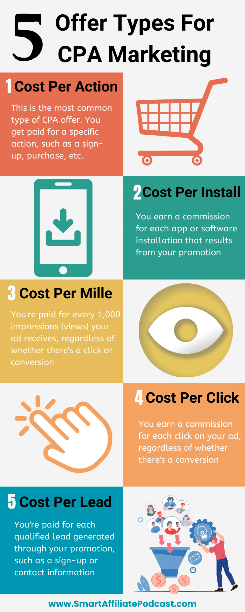 Infographic - CPA Marketing - 5 Types of Offers